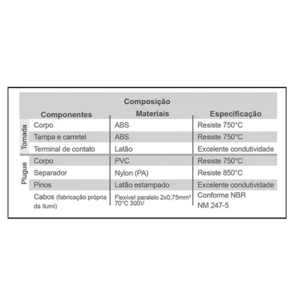 extensao_eletrica_ilumi_5m_3t_tabela-min